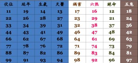 通訊號碼分析|神準電話號碼吉凶術